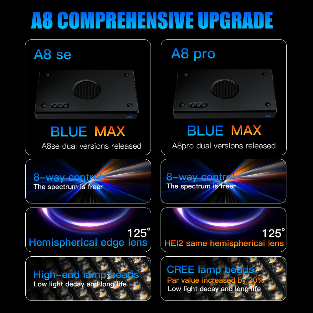 A8 Pro II Max 240W 8 canales C - Marine Aquarium Led Lights reseña y precio