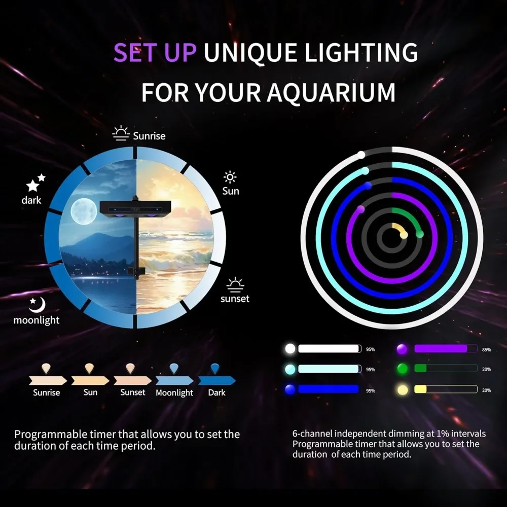 Lámpara LED de Alta Potencia p - Marine Aquarium Led Lights reseña y precio