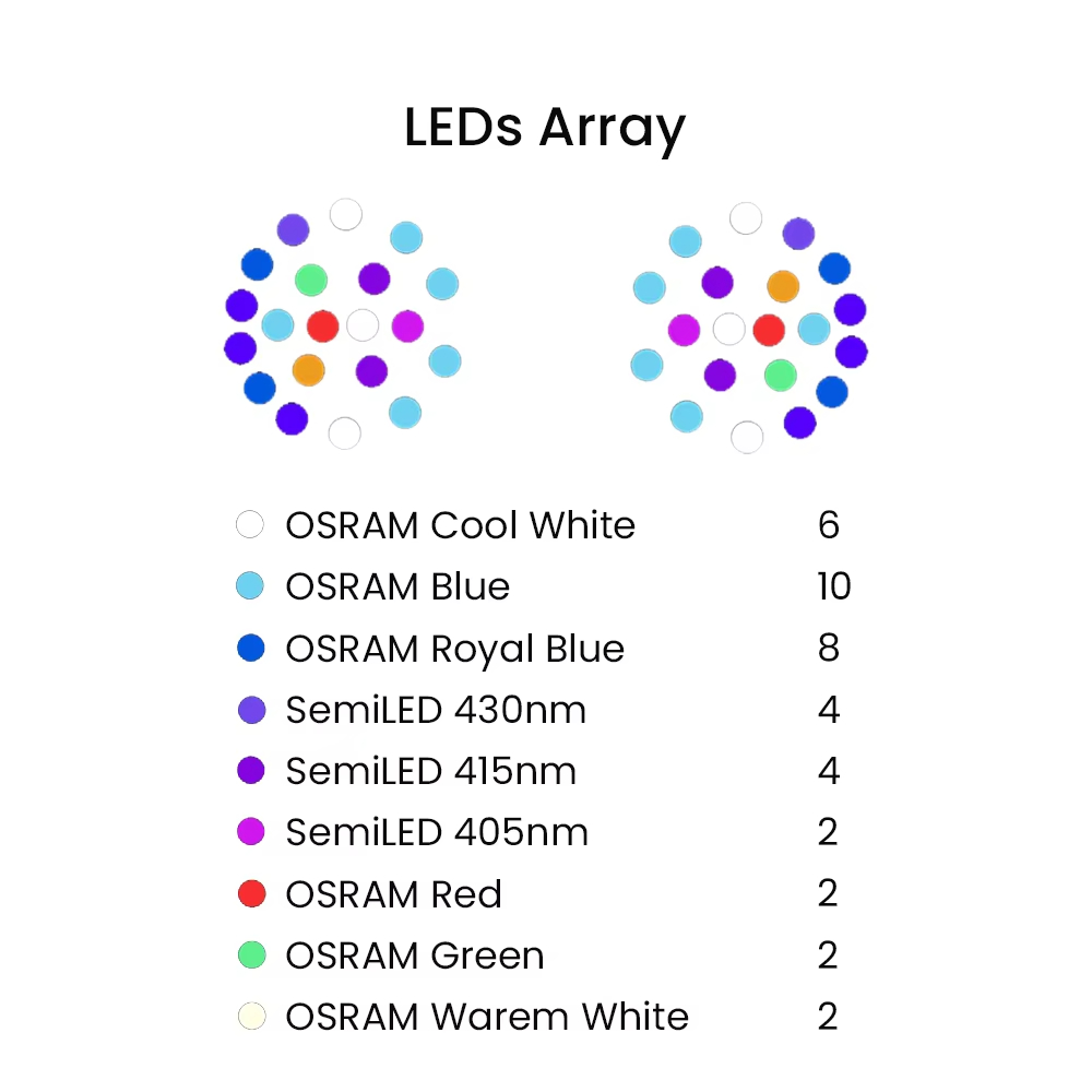 K7 140W espectro completo WiFi - Marine Aquarium Led Lights reseña y precio