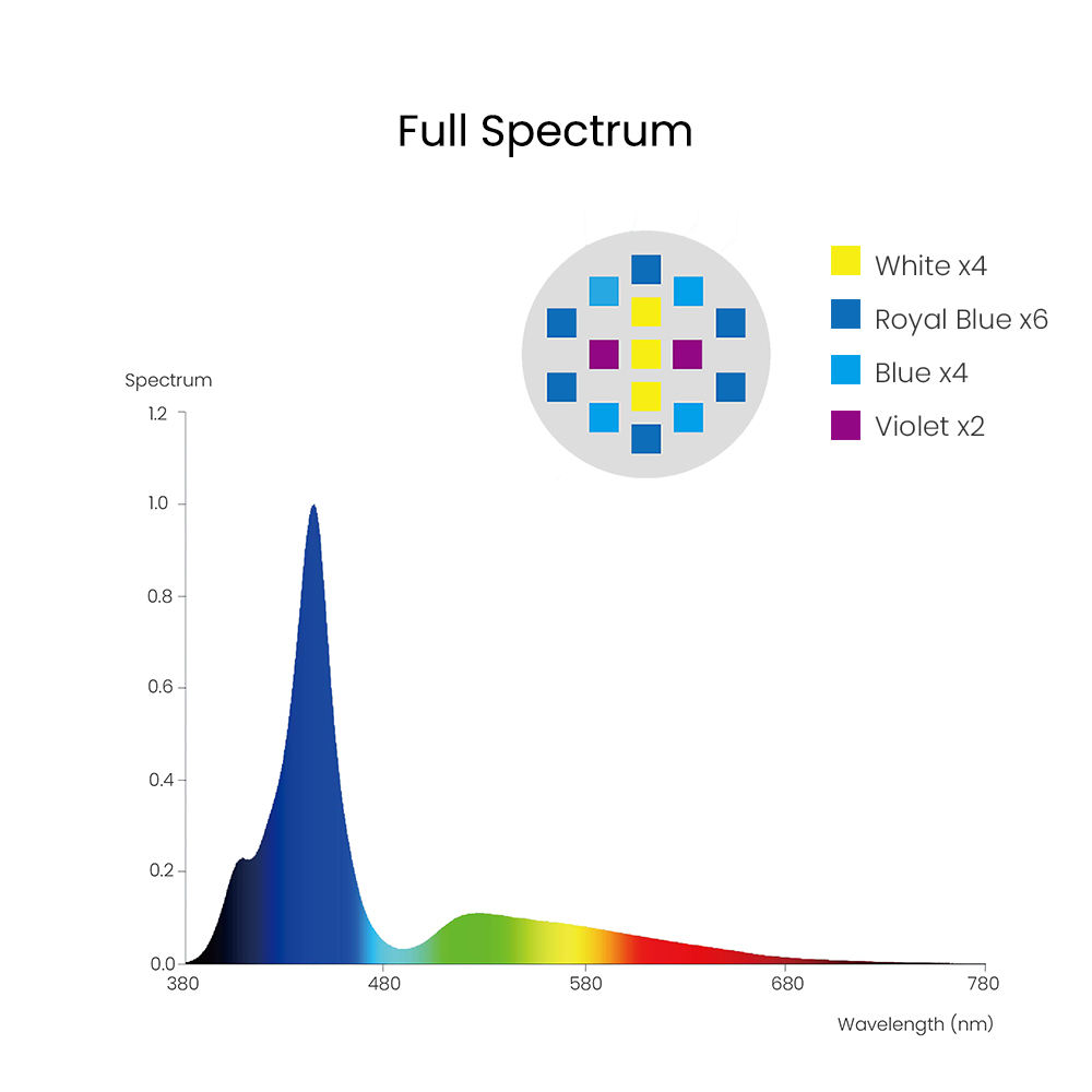 Spectra Aqua Knight V3 75W Pro - Marine Aquarium Led Lights reseña y precio