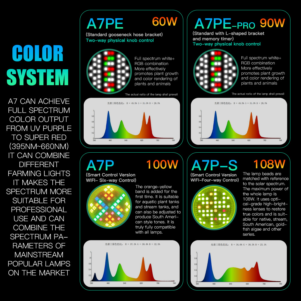 Lámpara de Acuario de Espectro - Marine Aquarium Led Lights reseña y precio