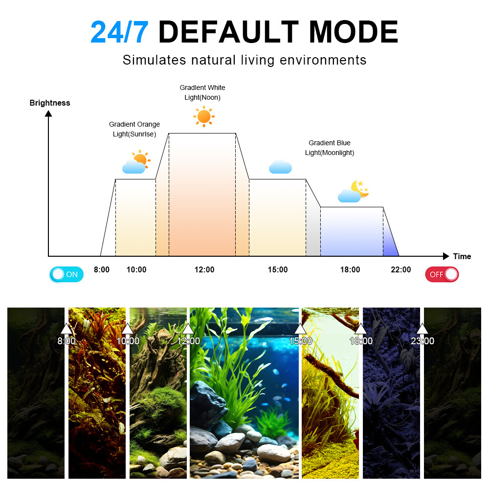 Lámpara LED para Acuario, Espe - Marine Aquarium Uv reseña y precio