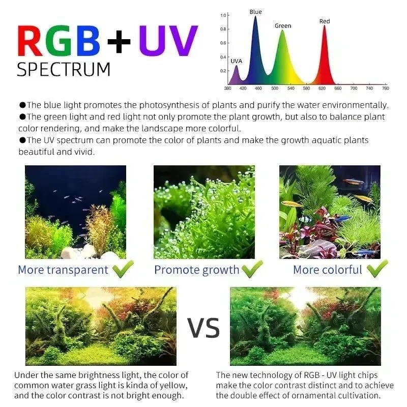 Lámpara LED Inteligente para P - Marine Aquarium Led Lights reseña y precio